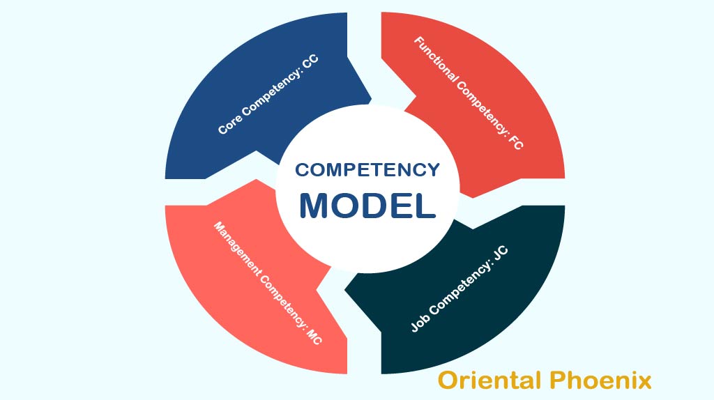 สมรรถนะ (Competency Model) มีอะไรบ้าง ?