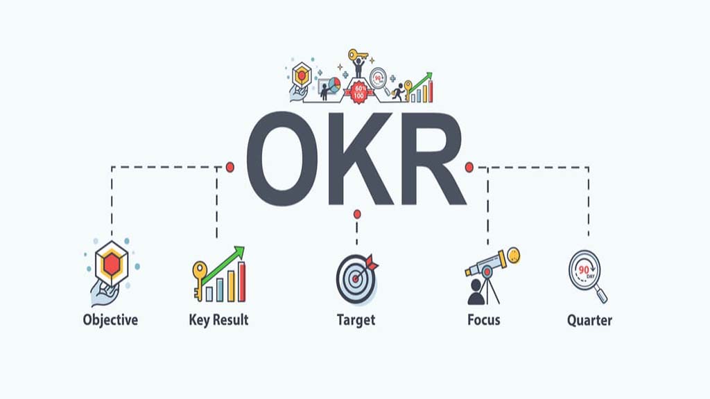 ประเมินผล KPIs หรือ OKRs แบบไหนดี?