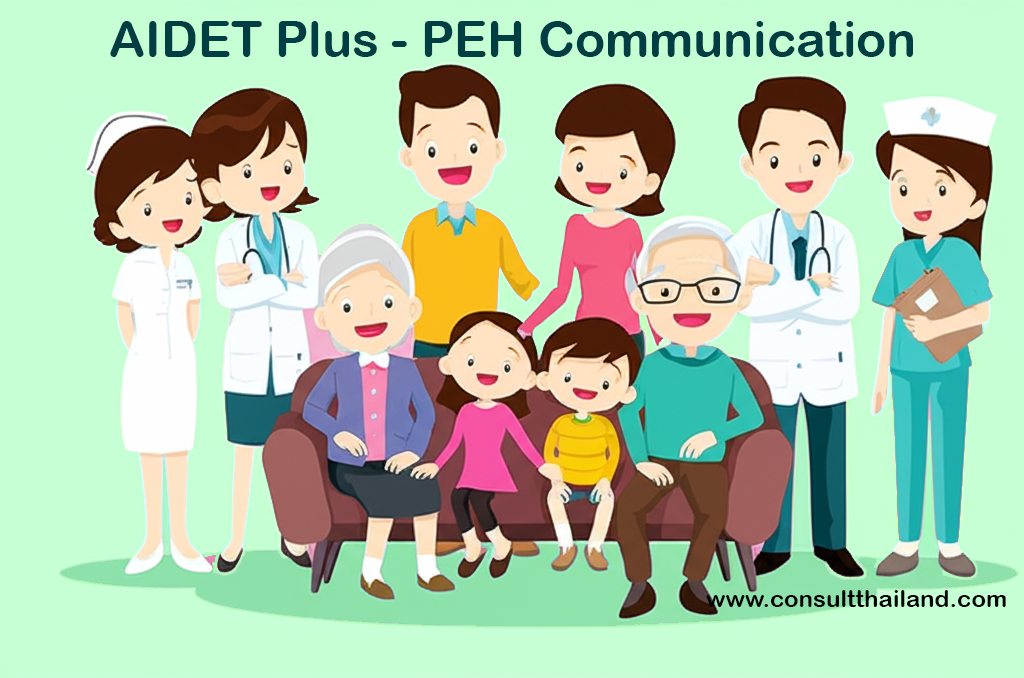 The AIDET Plus PEH Communication in Modern Healthcare For Practice